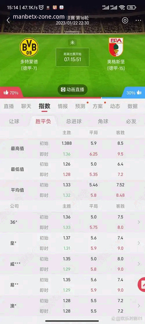 manbetx高清数据实战经验：老用户张磊分享投注平台的五大核心亮点